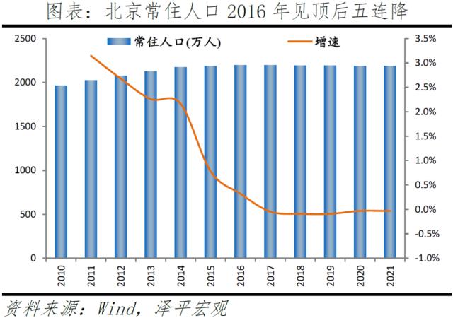 北京改善性住宅研究报告2023