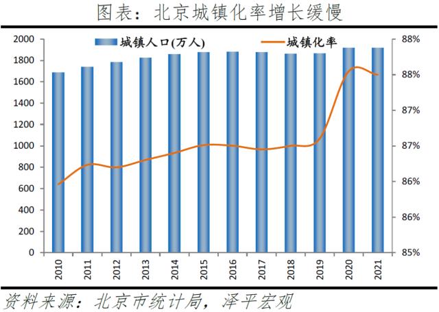 北京改善性住宅研究报告2023