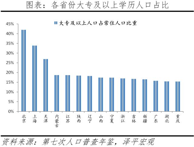 北京改善性住宅研究报告2023
