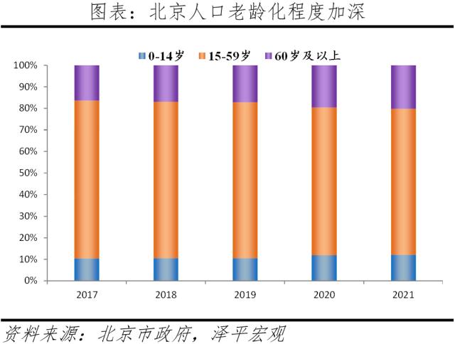 北京改善性住宅研究报告2023