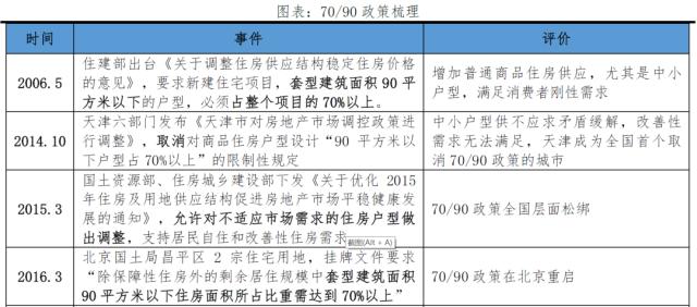 北京改善性住宅研究报告2023
