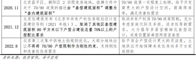 北京改善性住宅研究报告2023
