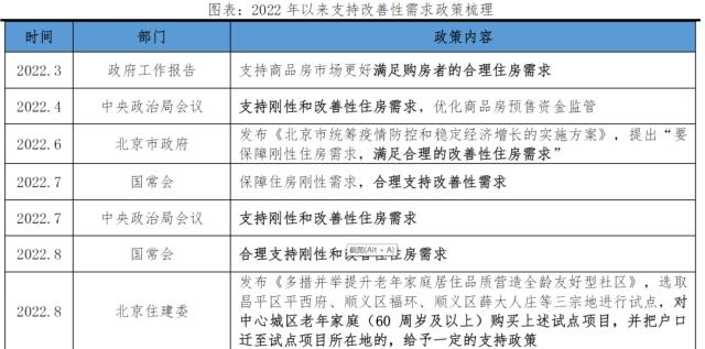 北京改善性住宅研究报告2023