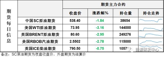 美国继续超级累库近千万桶！油价大跌破位下行风险大增，多头信心遭重挫