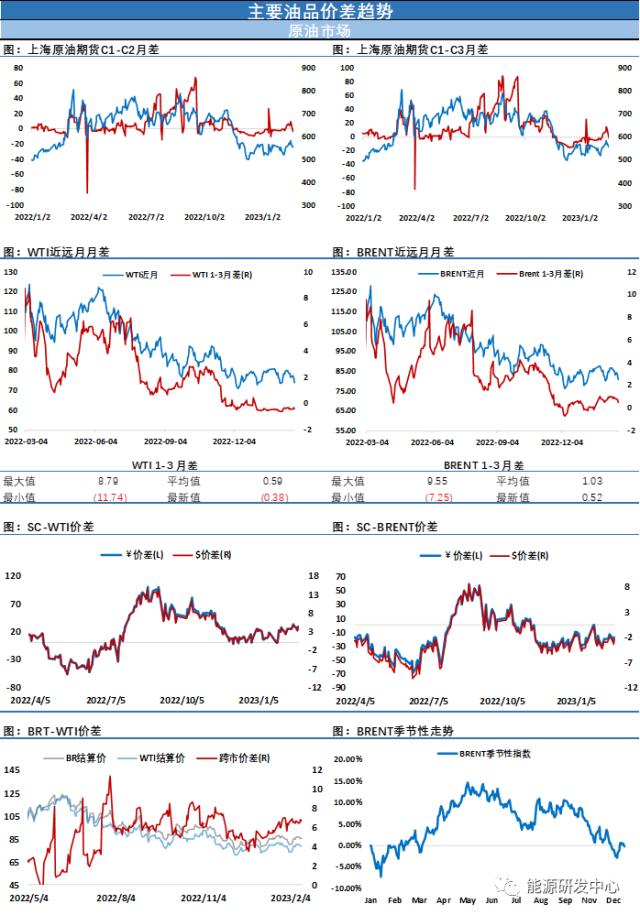 美国继续超级累库近千万桶！油价大跌破位下行风险大增，多头信心遭重挫