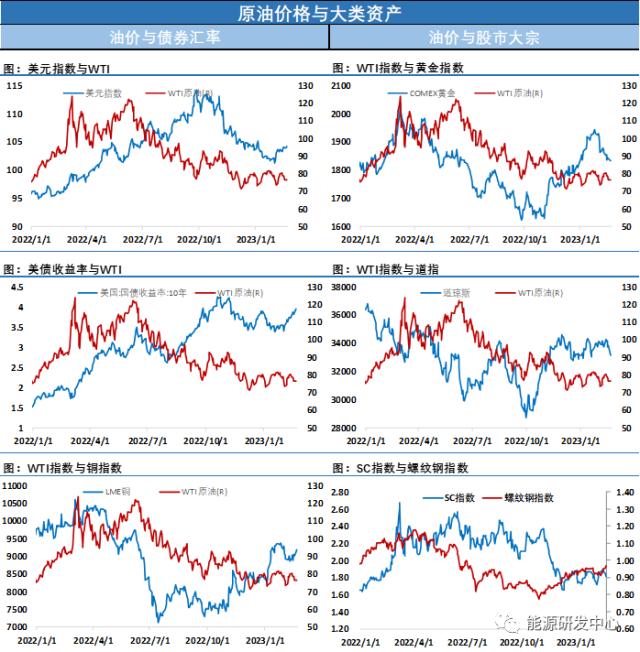 美国继续超级累库近千万桶！油价大跌破位下行风险大增，多头信心遭重挫