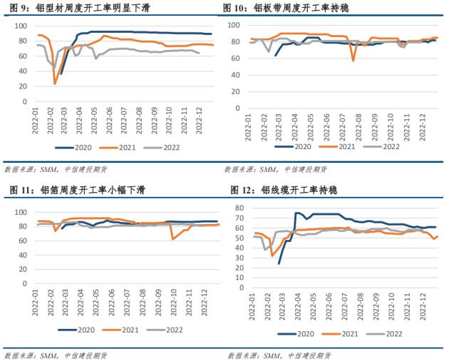 【铝市春秋】铝—供应约束存在，消费持续改善