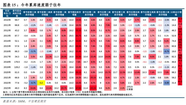 【铝市春秋】铝—供应约束存在，消费持续改善