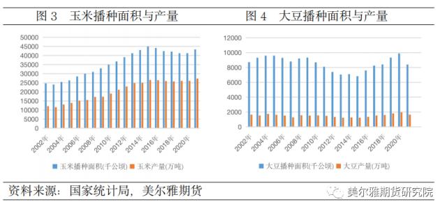 热点解读 | 玉米产需缺口论：从历史中来，终将回归于历史