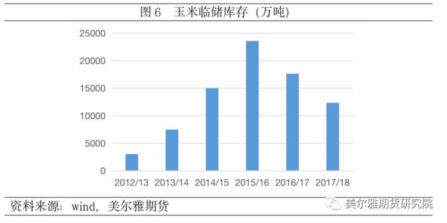 热点解读 | 玉米产需缺口论：从历史中来，终将回归于历史