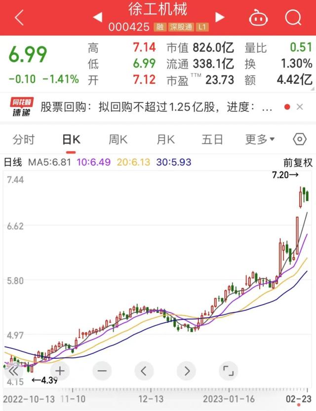 ?????????????筹??????涨???????????工????头??????????