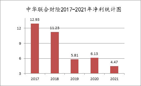 中华联合财险将帅齐换!蒋新伟正式加盟,或成第五位总裁;高兴华董事长资格已获批;保费超600亿元,财险