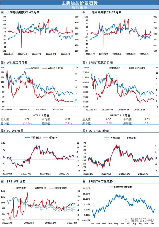 油价再显韧性，危局之下长阳报收，延续区间震荡