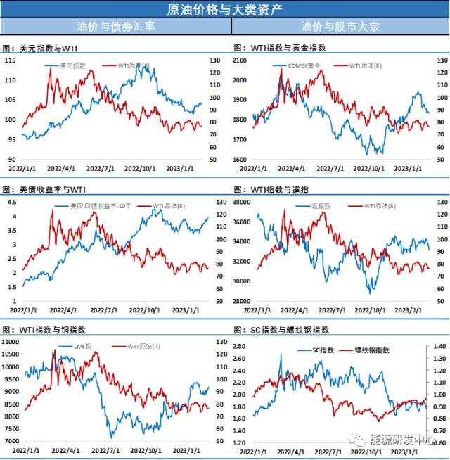 油价再显韧性，危局之下长阳报收，延续区间震荡