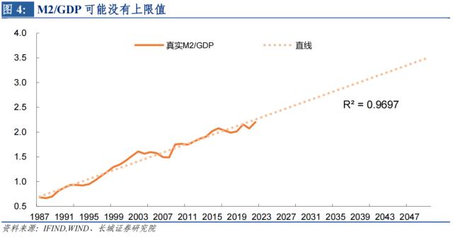 M2/GDP的新形势:或将持续上升——宏观经济专题报告