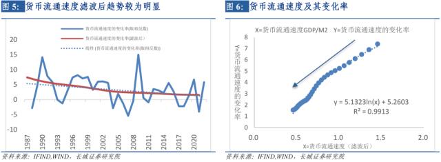 M2/GDP的新形势:或将持续上升——宏观经济专题报告