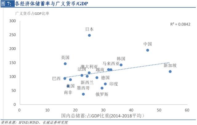 M2/GDP的新形势:或将持续上升——宏观经济专题报告