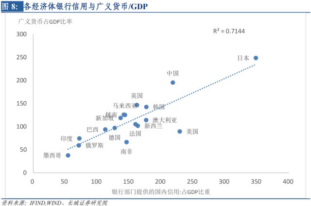M2/GDP的新形势:或将持续上升——宏观经济专题报告