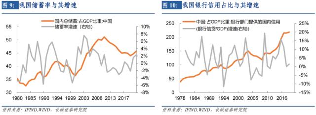 M2/GDP的新形势:或将持续上升——宏观经济专题报告