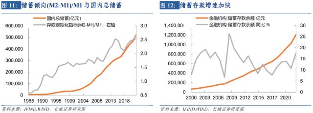 M2/GDP的新形势:或将持续上升——宏观经济专题报告