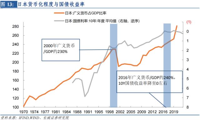 M2/GDP的新形势:或将持续上升——宏观经济专题报告