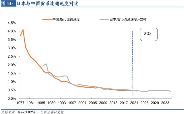 M2/GDP的新形势:或将持续上升——宏观经济专题报告
