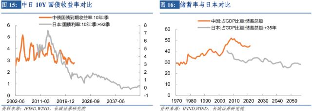 M2/GDP的新形势:或将持续上升——宏观经济专题报告