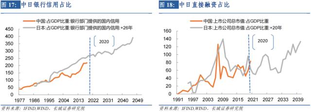 M2/GDP的新形势:或将持续上升——宏观经济专题报告