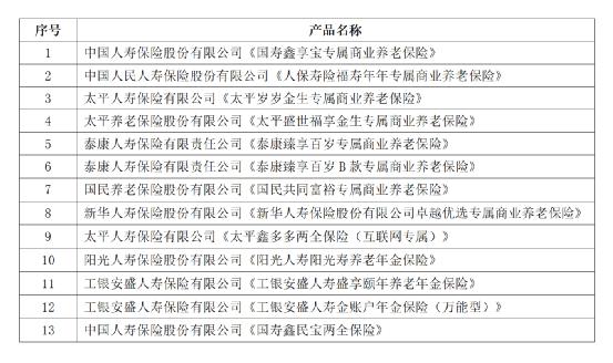 重磅!个人养老金理财产品首次扩容