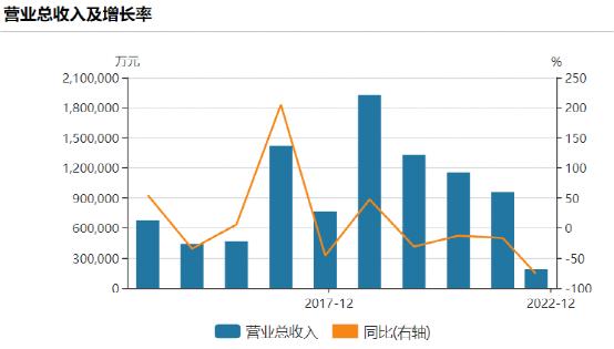 上海千亿房企换帅！