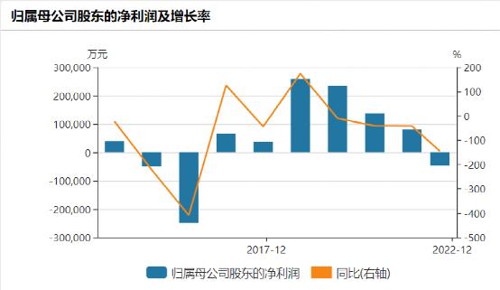 上海千亿房企换帅！