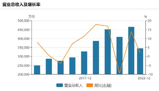 上海千亿房企换帅！