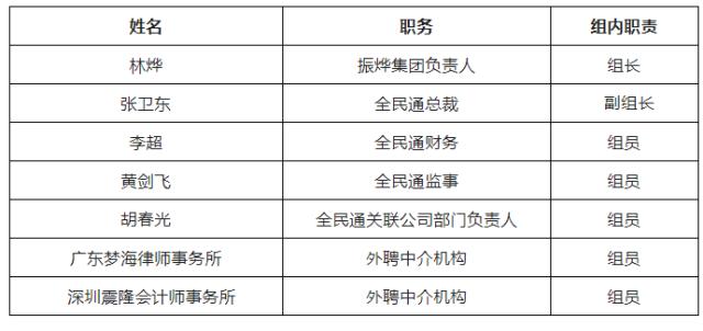 突发！深圳警方出手：20名嫌疑人被采取刑事强制措施！这家公司涉嫌非法集资犯罪，什么来头？