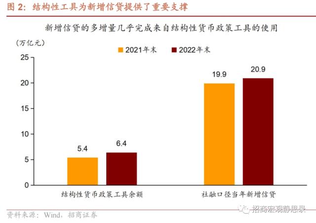 招商宏观 | 稳准狠——四季度《货币政策执行报告》解读
