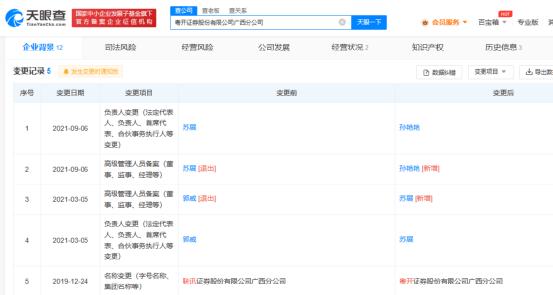 “无证上岗”、原负责人在外兼职！这家机构被出具警示函