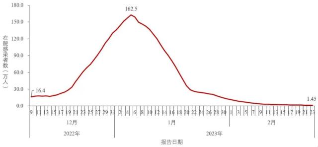 中疾控最新通报！