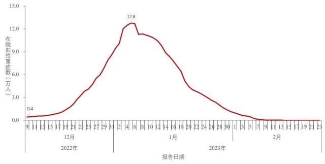中疾控最新通报！