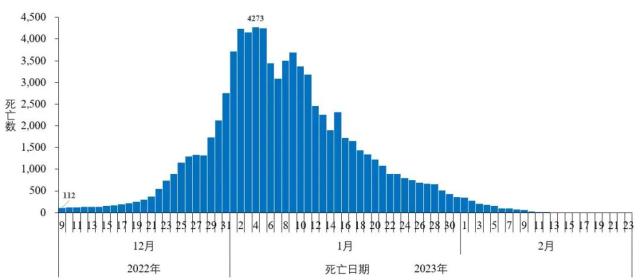 中疾控最新通报！