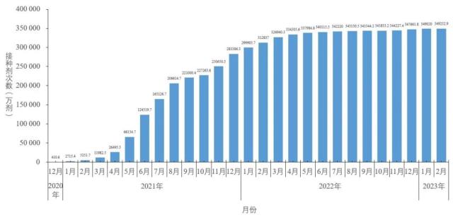 中疾控最新通报！