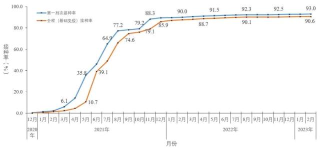 中疾控最新通报！