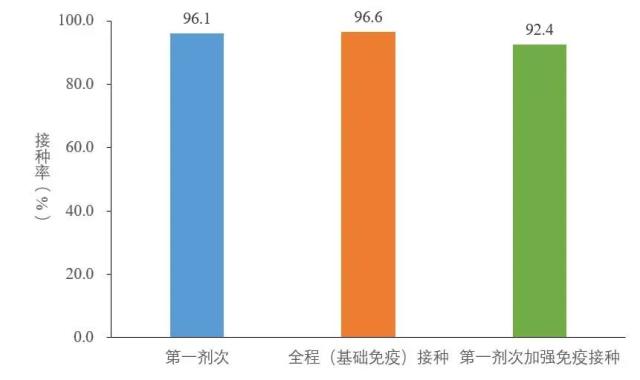 中疾控最新通报！