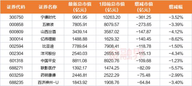9维周复盘：低估值蓝筹股崛起，多只ChatGPT高位股跌进10大熊股榜，奥联电子重挫四成