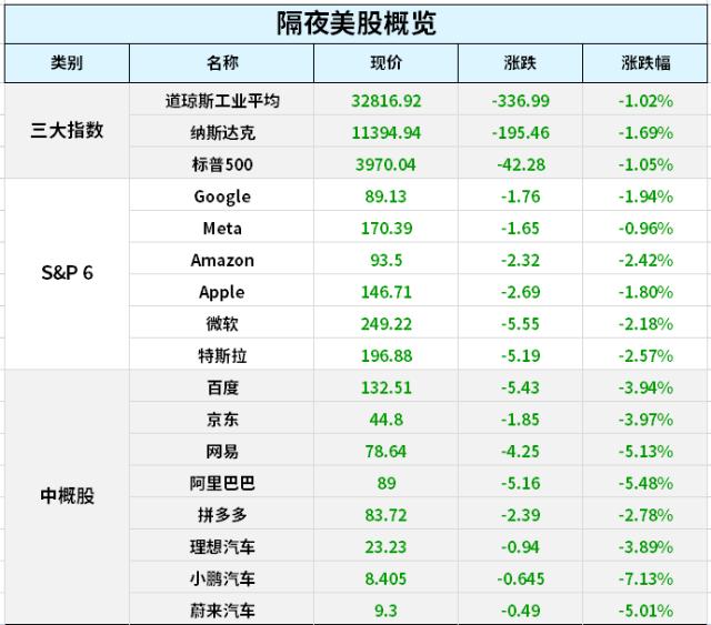 美股经历今年最差一周,通胀意外火爆恐慌情绪加剧;楼市重磅!央行、银保监会出手了;央行发布重磅报告,信