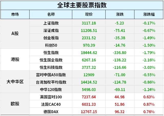 美股经历今年最差一周,通胀意外火爆恐慌情绪加剧;楼市重磅!央行、银保监会出手了;央行发布重磅报告,信