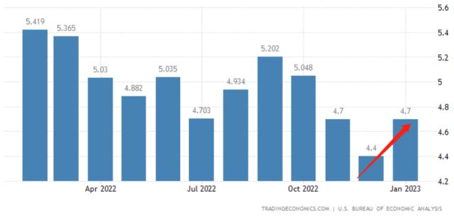 美股经历今年最差一周,通胀意外火爆恐慌情绪加剧;楼市重磅!央行、银保监会出手了;央行发布重磅报告,信