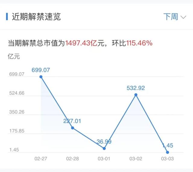 重磅!周末突发大事件!