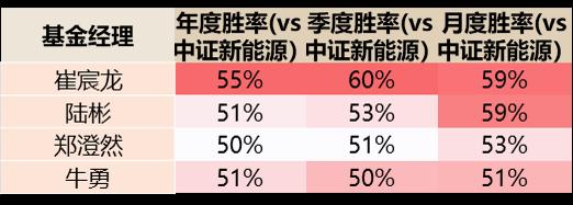 美股散户今年买了啥？