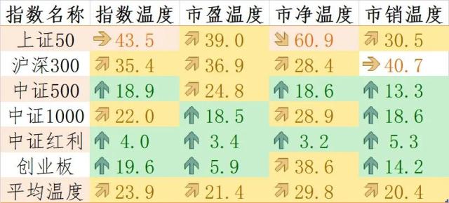 上蹿下跳的市场，调完了吗？