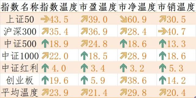 上蹿下跳的市场，调完了吗？