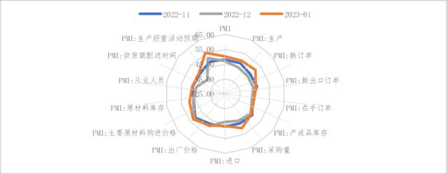上蹿下跳的市场，调完了吗？